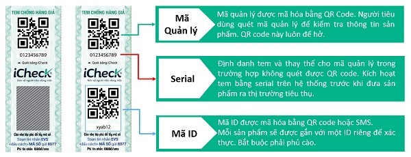 mua-tem-chong-gia-QR-Code-cua-iCheck