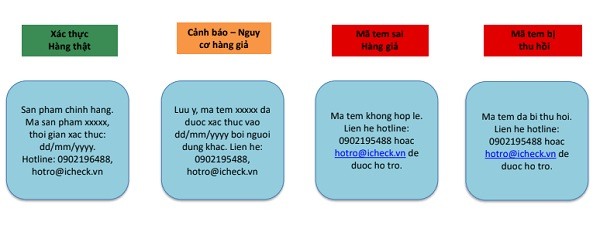 Tin-nhan-tra-ve-xac-thuc-san-pham Tin-nhan-tra-ve-xac-thuc-san-pham