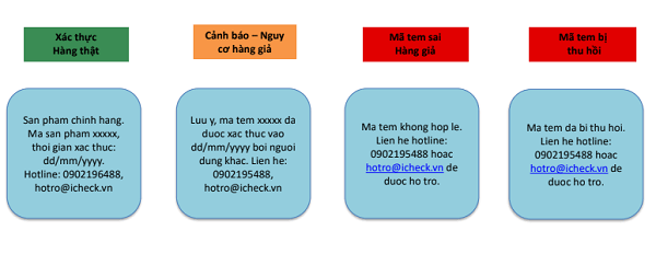 Tin nhắn trả về xác thực sản phẩm Tin nhắn trả về xác thực sản phẩm