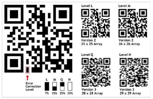Tại sao có nhiều mã Qr code nhưng lại chứa chung một thông tin? Tại sao có nhiều mã Qr code nhưng lại chứa chung một thông tin?