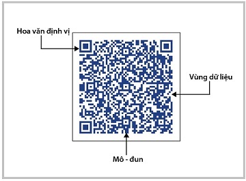 Mã vạch hai chiều là gì? So sánh mã vạch một chiều và hai chiều