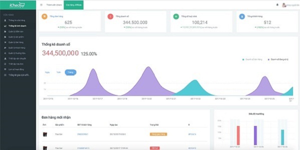 Doanh thu khi hợp tác Affiliate marketing cung iCheck