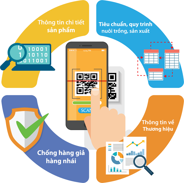 giai-phap-truy-xuat-nguon-goc-san-pham