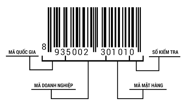 Cấu tạo của mã số mã vạch Cấu tạo của mã số mã vạch